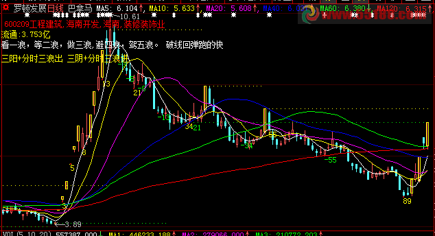 大智慧自己一直用的巴拿马主图指标