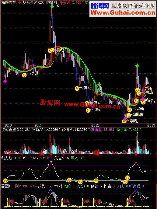 飞狐吃鱼身指标副图