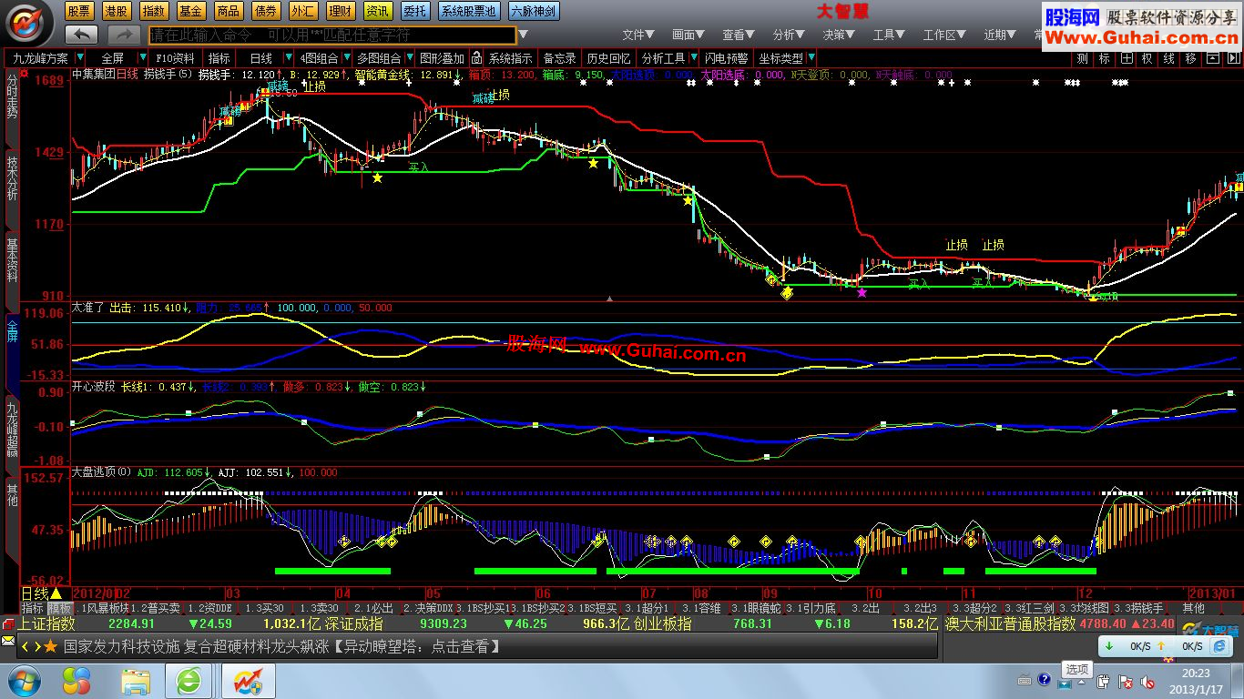 大智慧大盘逃顶 (源码 附图 )
