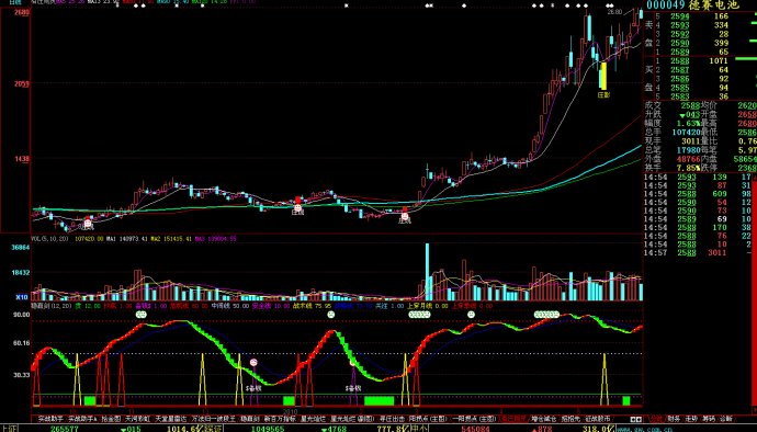 大智慧有庄则灵源码