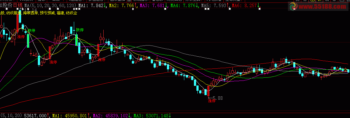 大智慧很实用的反应主力成本的均线系统