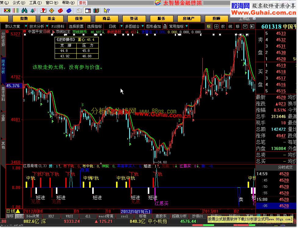 大智慧江恩最准公式
