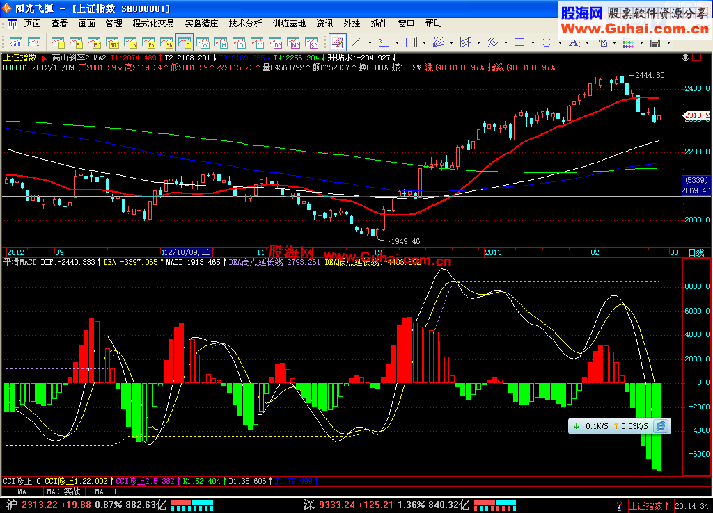飞狐量价macd副图公式