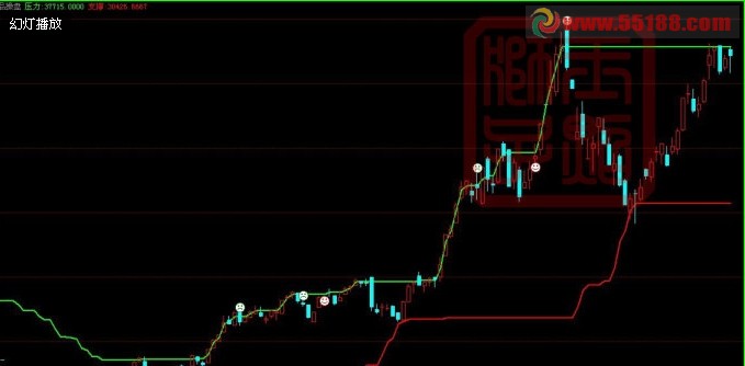 大智慧支撑压力主图公式