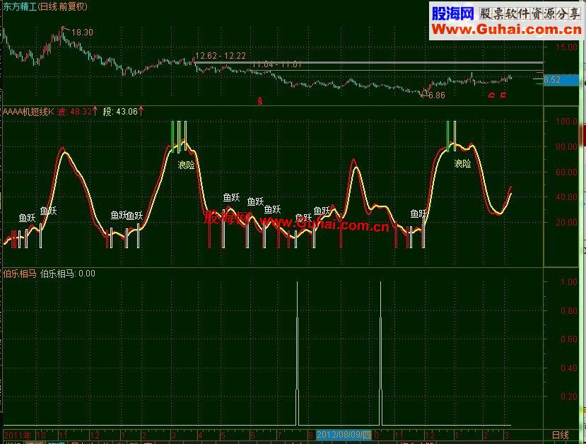 大智慧股底鱼跃副图公式