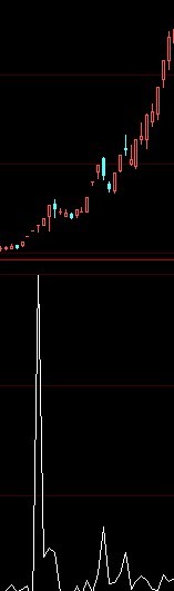 大智慧真正的量比公式