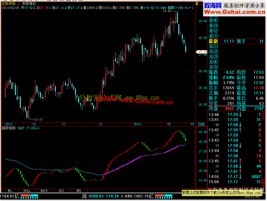 飞狐趋势副图指标源码