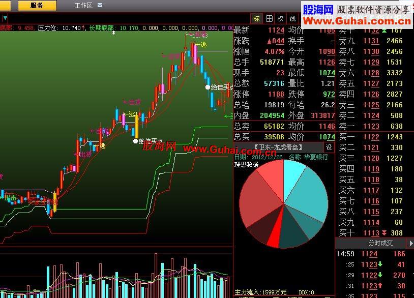 大智慧抄底绝佳主图指标－三底买点