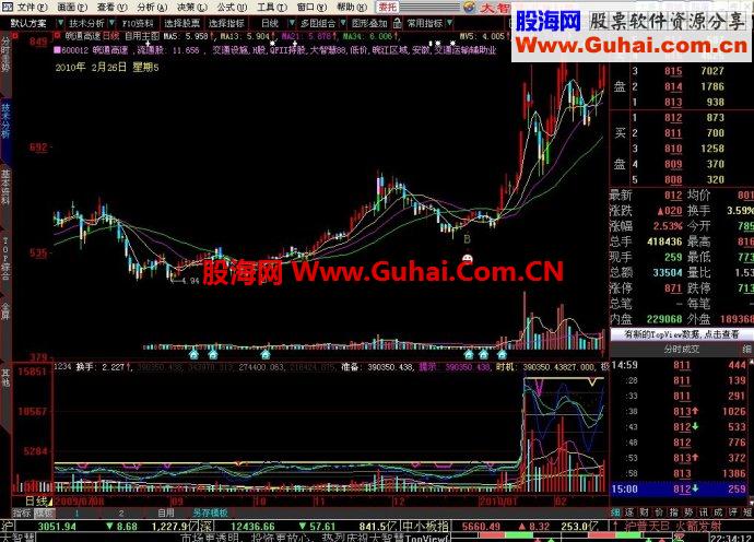 大智慧乘风破浪VOL指标