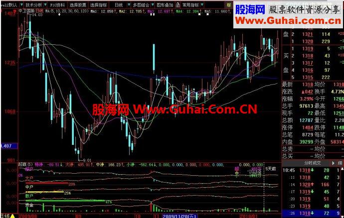 大智慧修改超赢指标