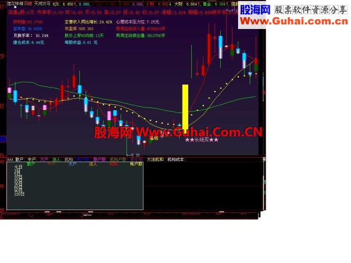 付费版大智慧才能用的分类持仓图副图公式