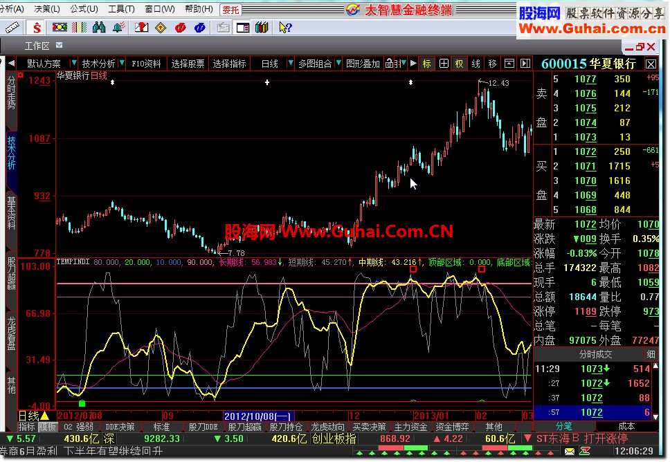 大智慧QSDD趋势顶底公式