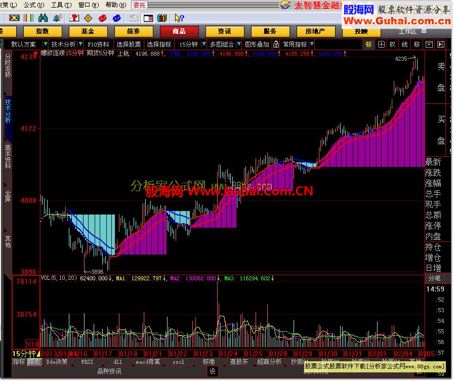 大智慧期货5分钟主图公式