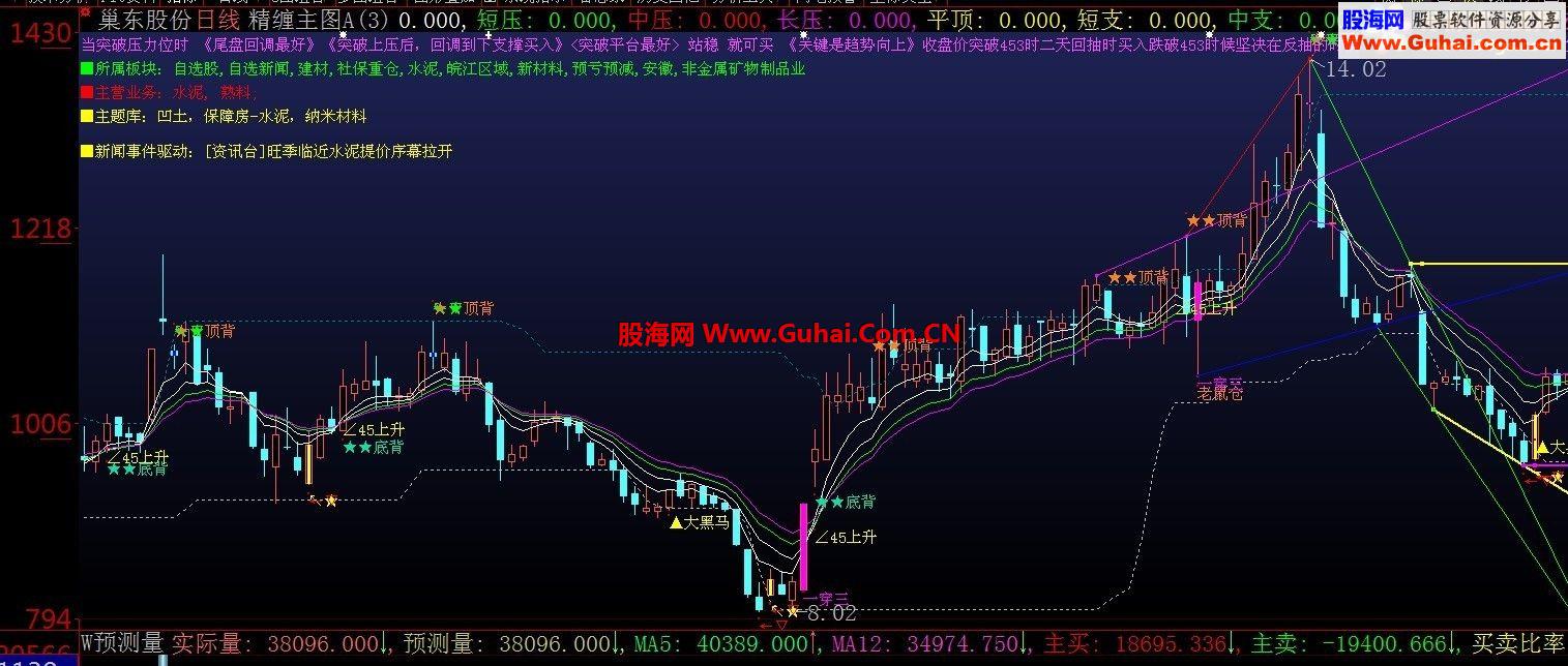 大智慧精缠主图公式