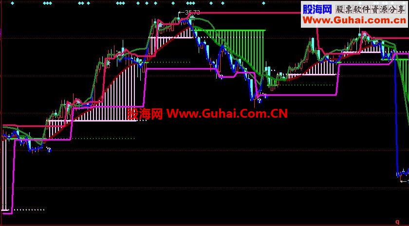 大智慧乾坤主图公式 源码