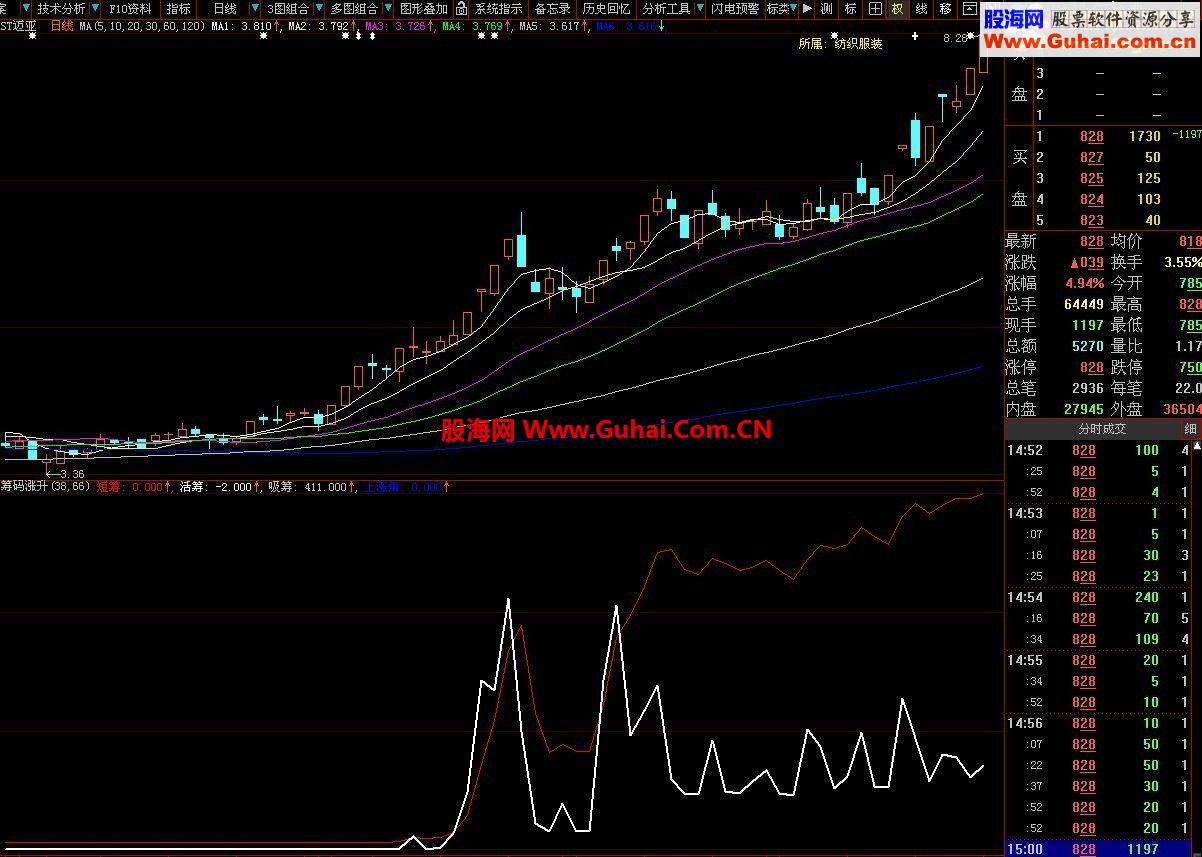 大智慧五星级收费指标《筹码涨升排序》(用于盘面横向捕捉强势与热点,极具实战意义