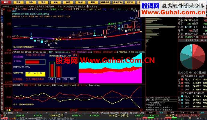 大智慧BS决策系统公式