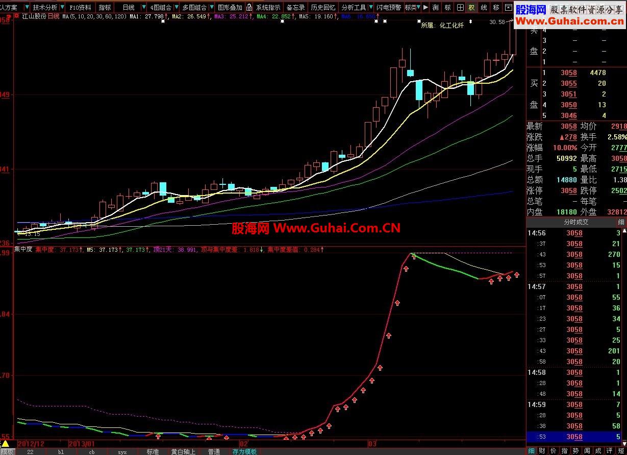 牛股集中度！比收费的大智慧L2发布的更好用！【附图，有使用说明】