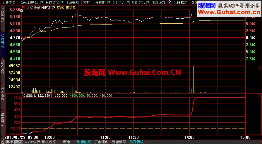 大智慧资金夹角模型公式