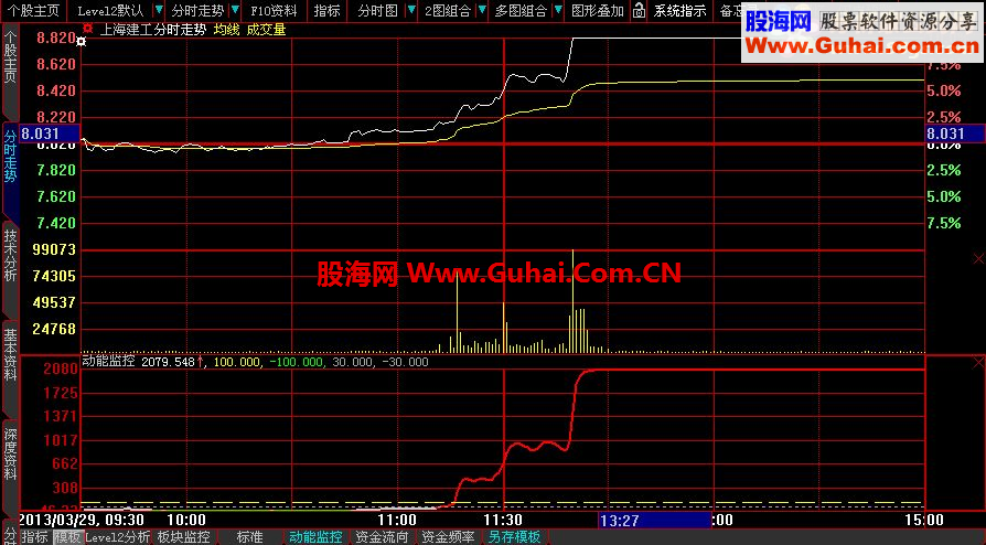 大智慧资金夹角模型公式