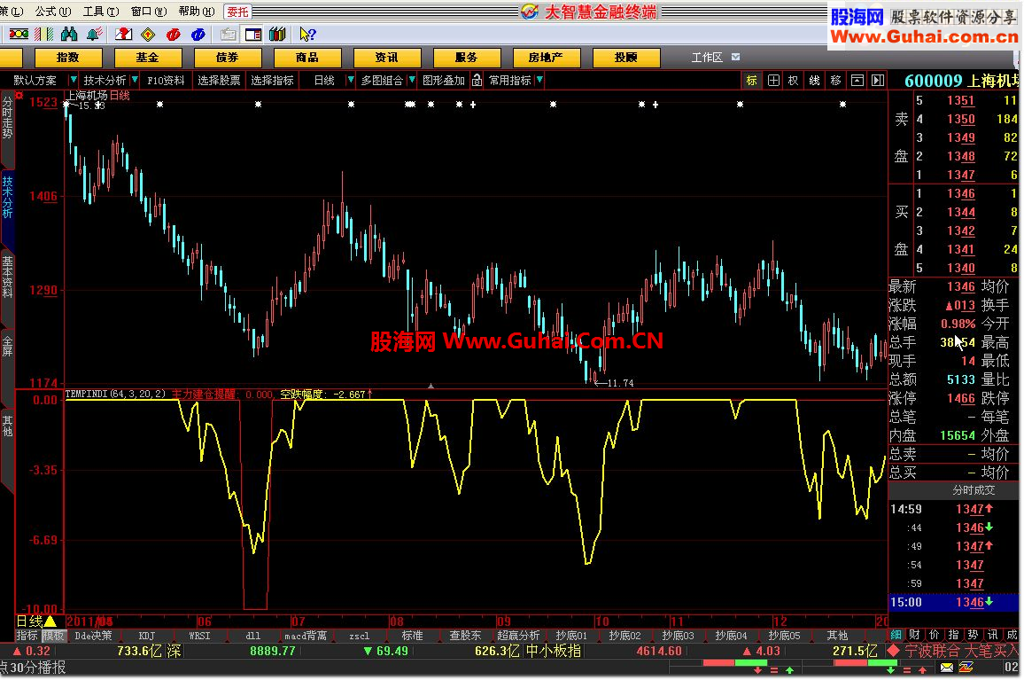 大智慧主力建仓提醒指标