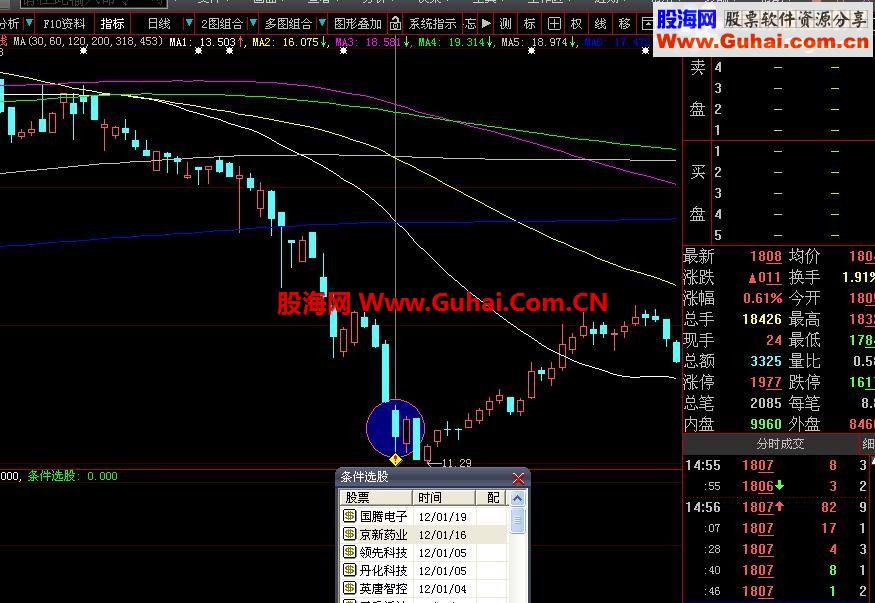 大智慧自用选股公式