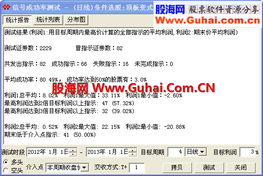 飞狐,顶板变式指标