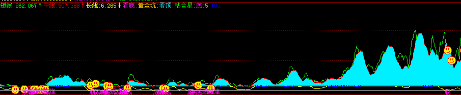 飞狐抄底难求公式 源码