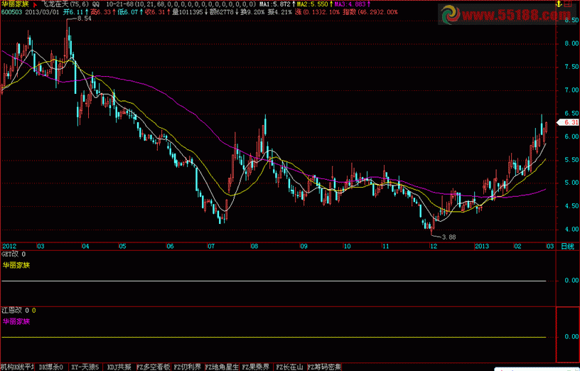 飞狐转换Get和江恩預测家数据的公式
