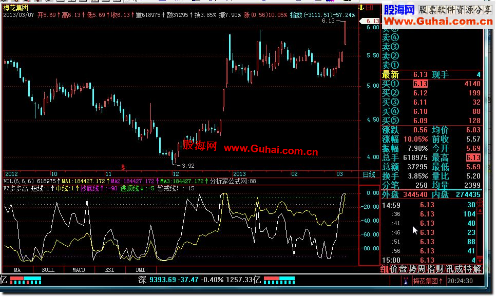 飞狐步步高副图公式
