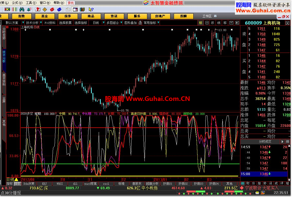 大智慧有所改动的DKDB，价值5800元/年收费软件