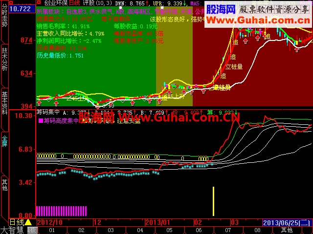 大智慧一个从筹码抓牛股的副图指标公式