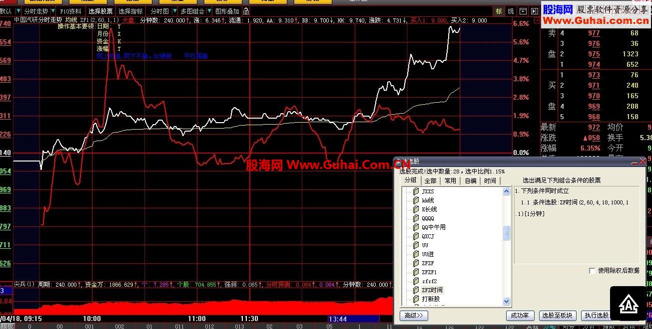 大智慧分时选股，加密不限时指标公式