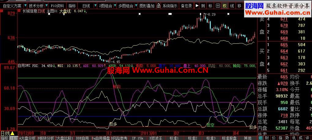 大智慧趋势风向标指标公式