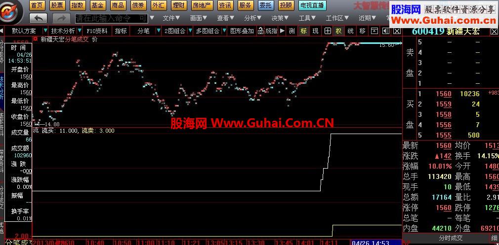 大智慧分笔统计大于流通盘的十分之一公式(主力大单，一目了然)指标公式
