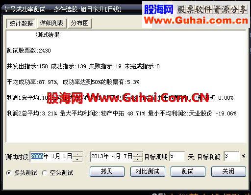 大智慧实战短线选股公式成功率88%.无未来数据，信号分布均匀，不在涨停板上
