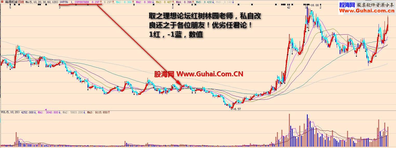 大智慧短线一线天公式