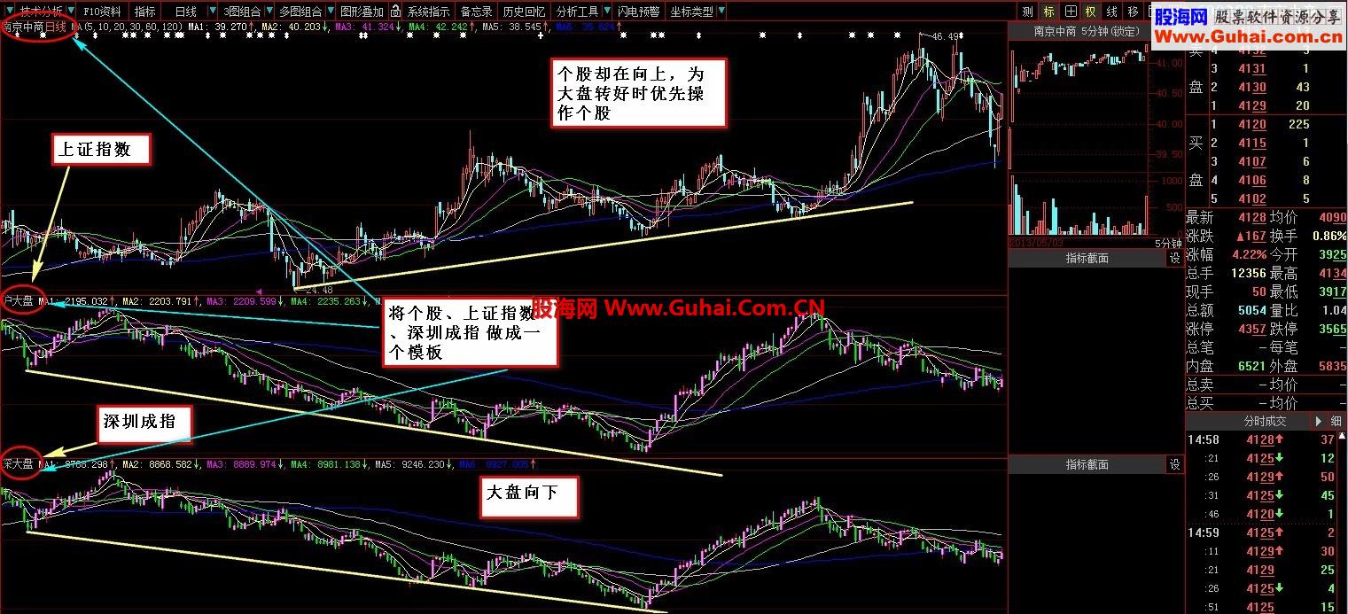 大智慧个股、大盘对照同显指标公式