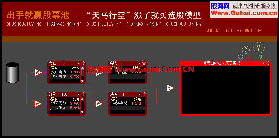 出手就赢股票池《天马行空》