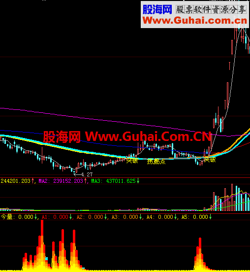 大智慧一个帮你提前预知主力是否进场即将开始拉升股票的指标 