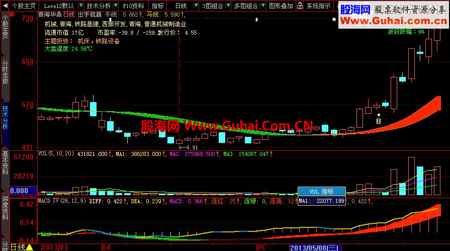 大智慧趋势决策公式