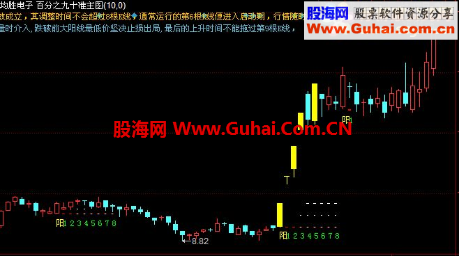 大智慧著名的单阳不破公式简化版，判断主力拉升很有用