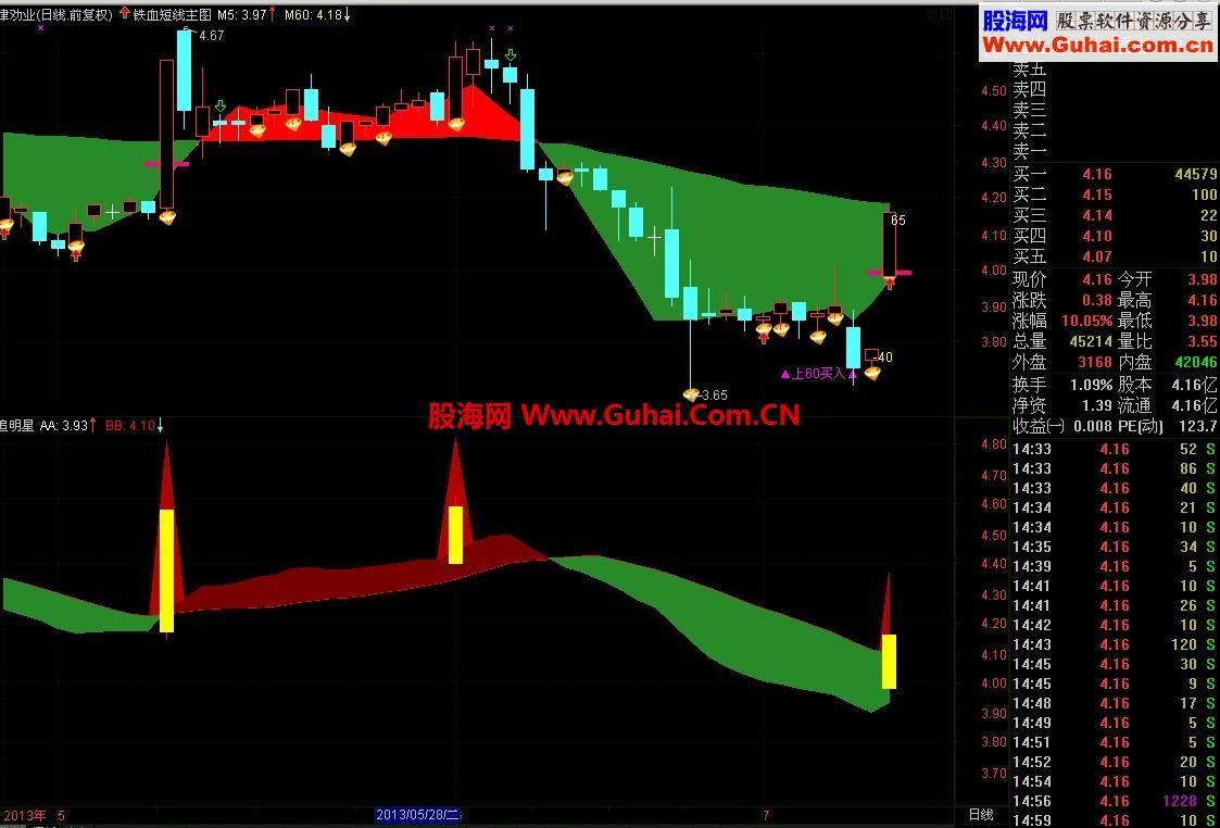 《追明星》指标公式