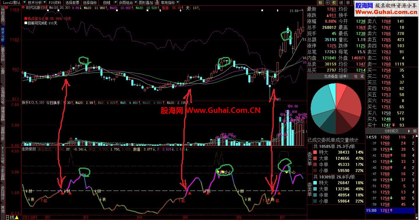买卖点精准的走势衰弱指标