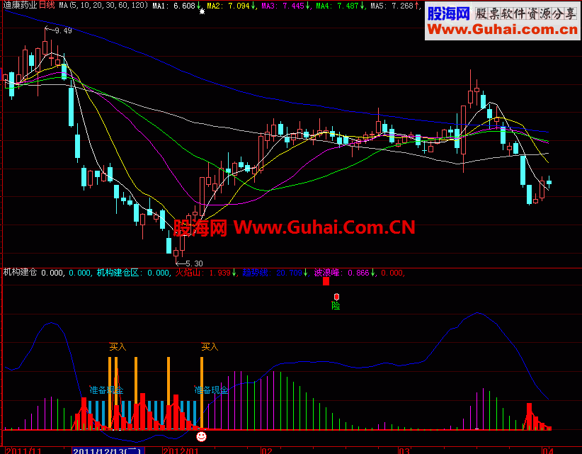 大智慧（机构建仓区）幅图源码