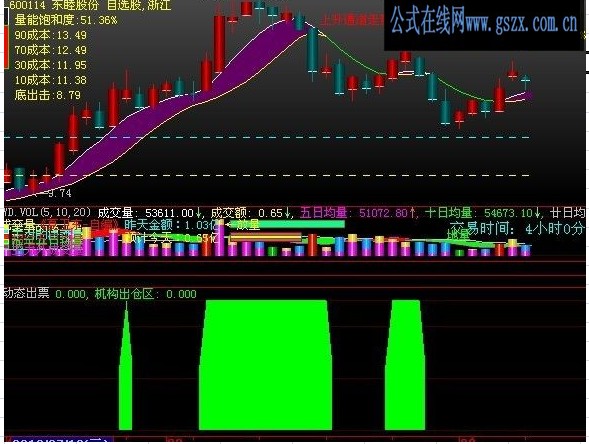 动态出票问题...