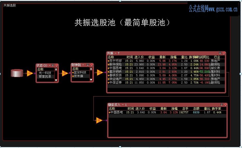 竞价第三天－－-共振选股池
