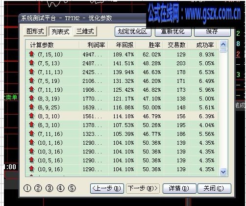 大智慧突破起爆点