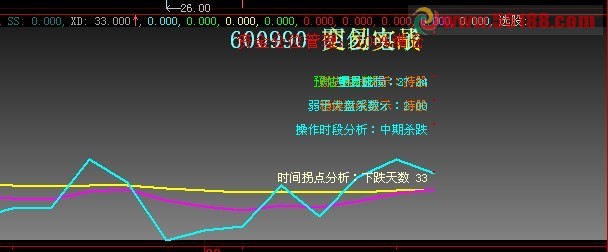 大智慧E交易实战解盘