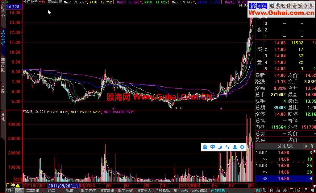 大智慧真实筹码均线多头空头源码一目了然